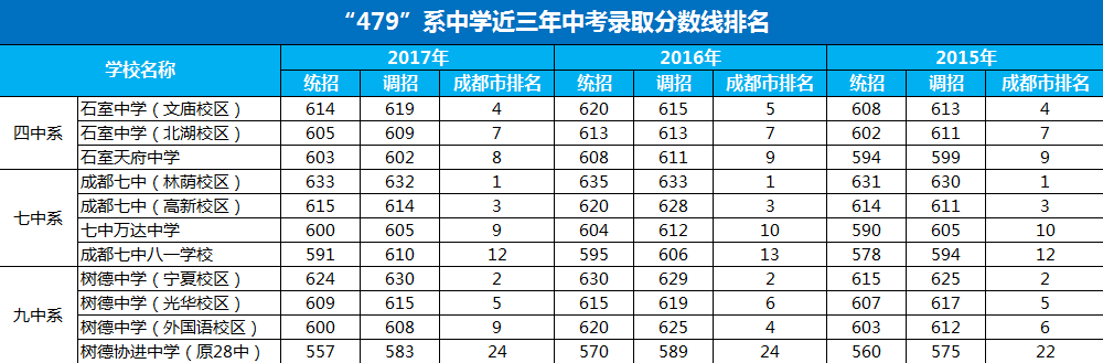 成都四中有哪些校區(qū),成都四中