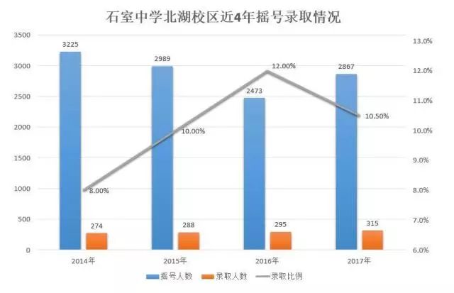 成都四中有哪些校區(qū),成都四中