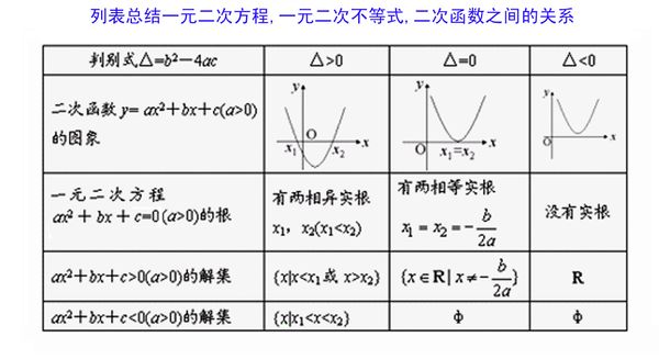 初中数学二次函数知识点