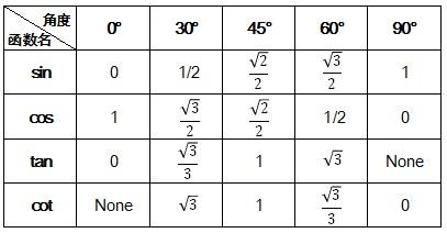 锐角三角函数的定义